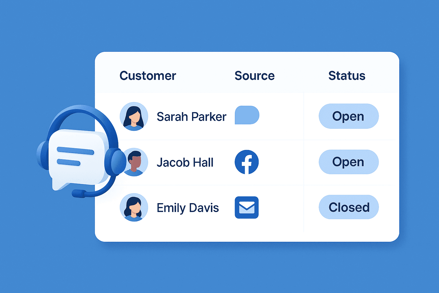 Lưu trữ & chăm sóc khách hàng xuyên suốt mọi kênh