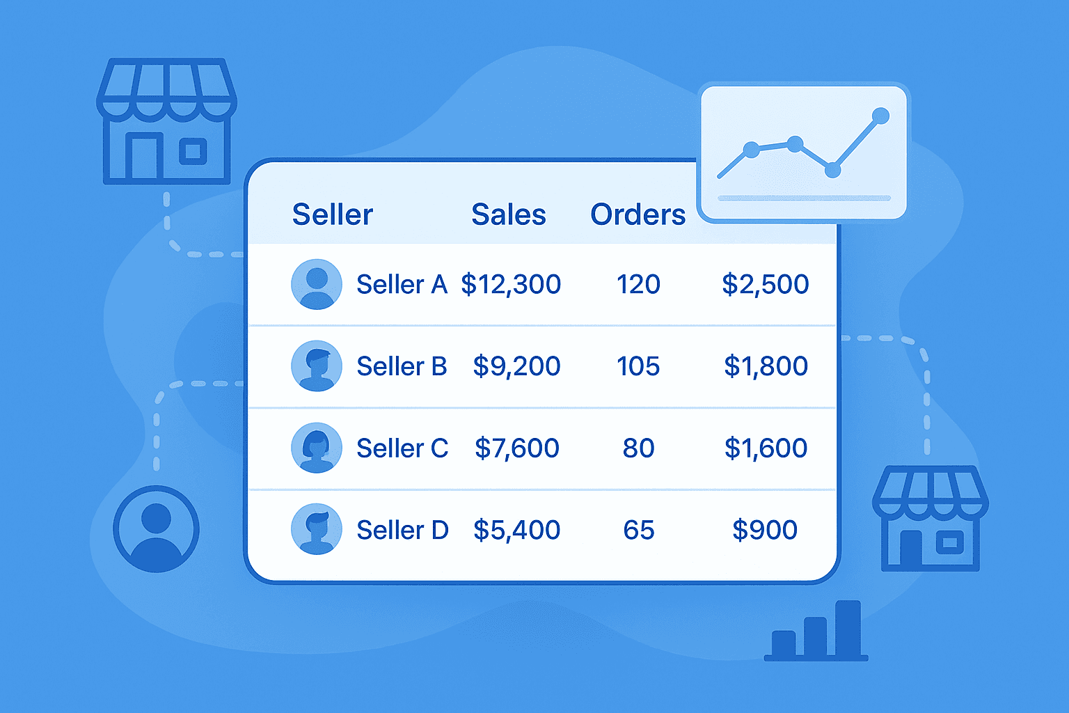 Báo cáo hiệu quả từng gian hàng