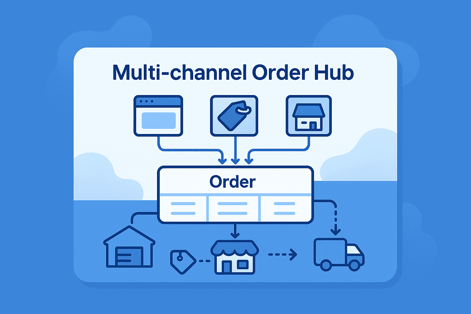 Trung tâm xử lý đơn đa kênh