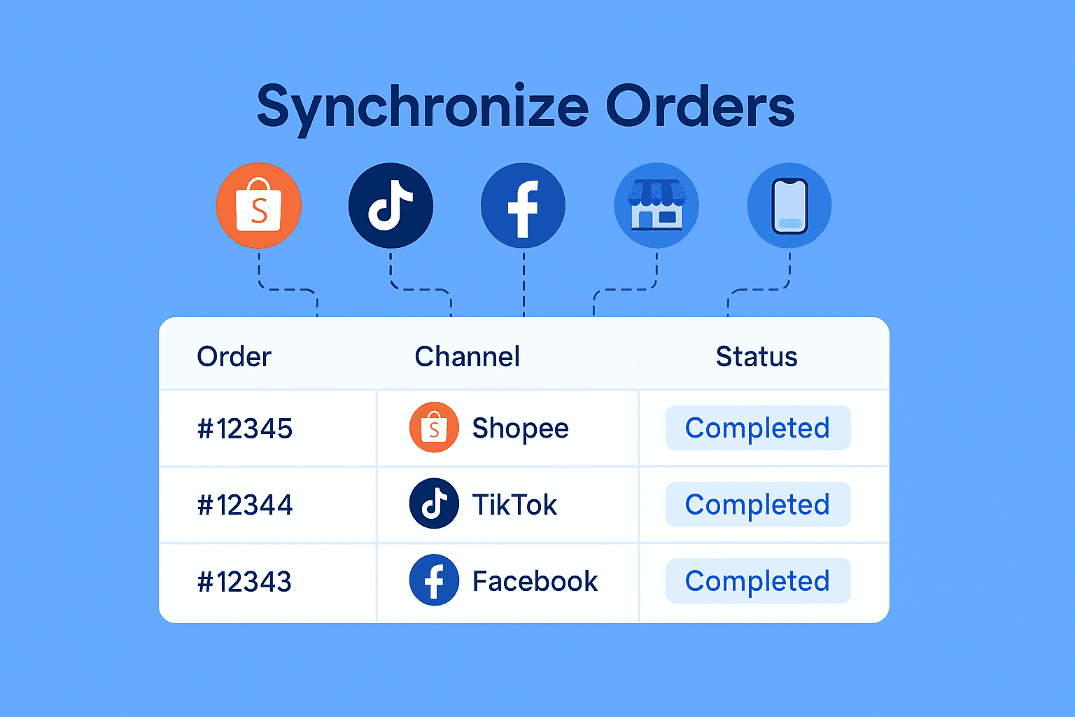 Đơn hàng từ online đến offline đều được quản lý tập trung