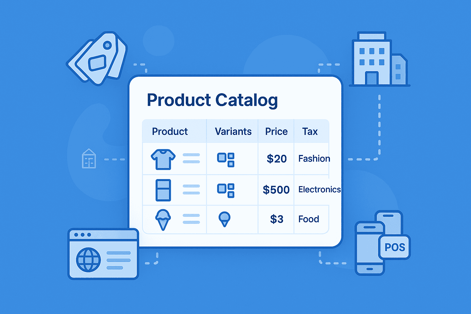 Danh mục sản phẩm & giá bán tập đoàn