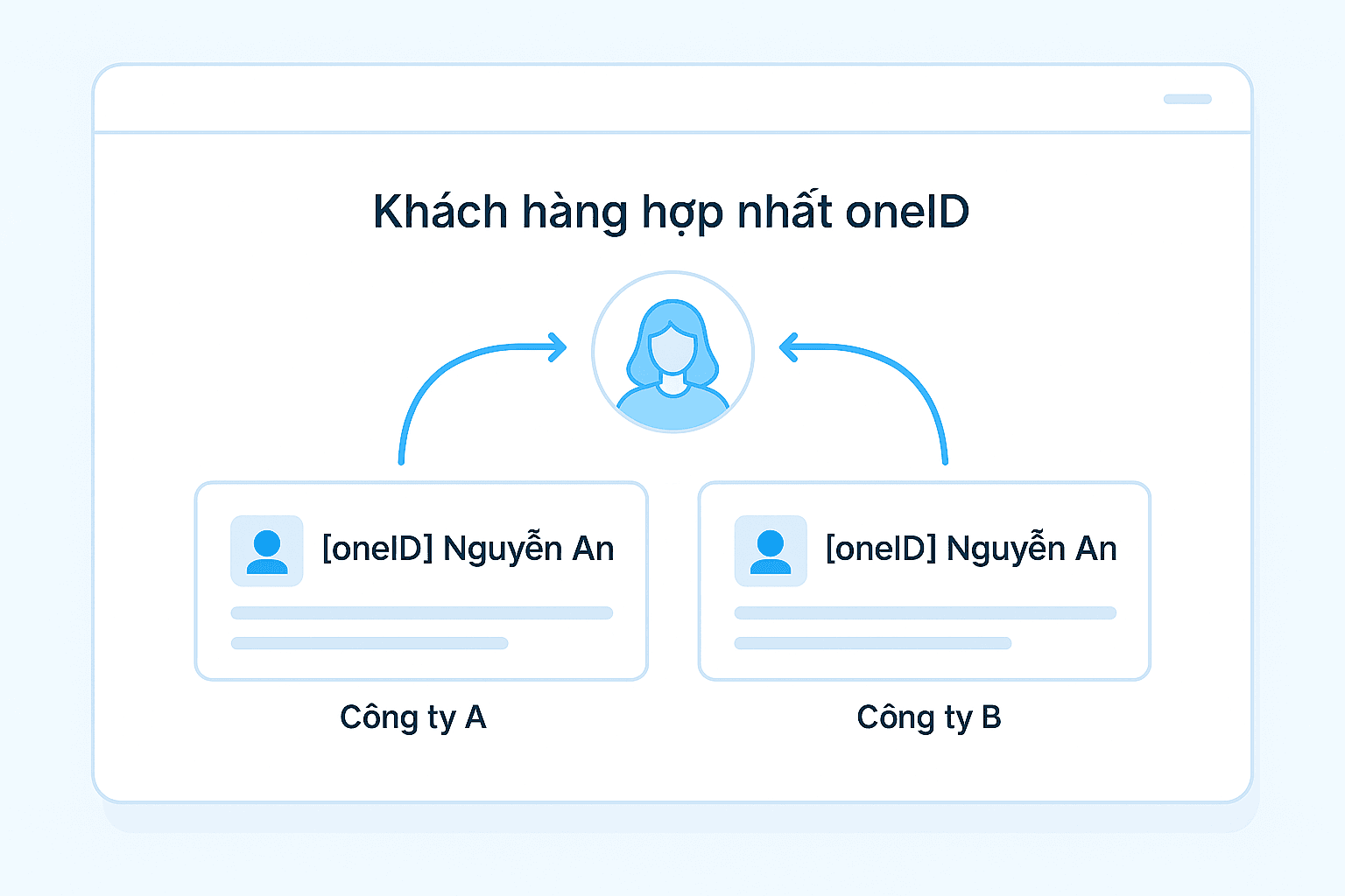 Customer list screenshot