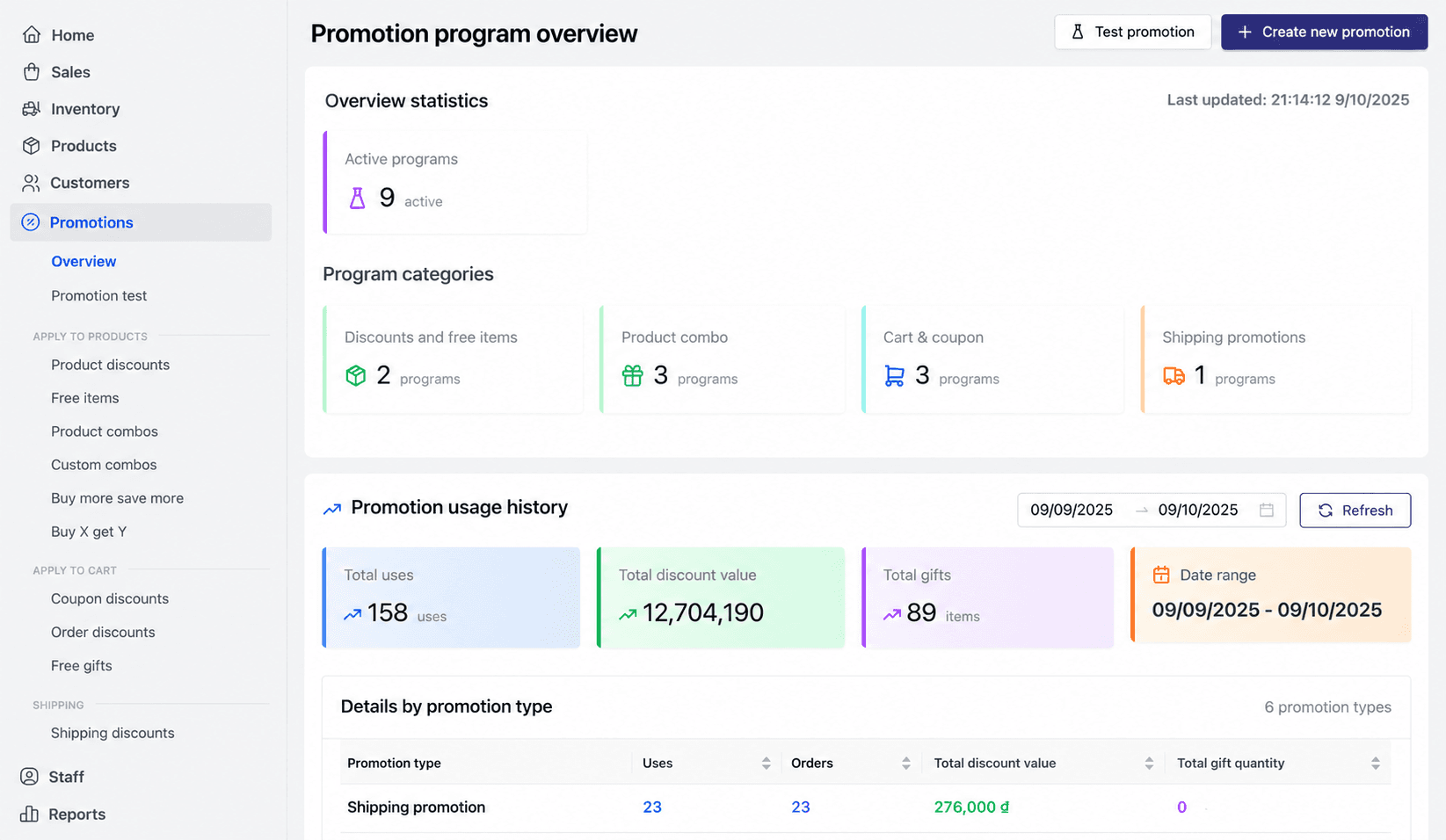 Promotion Overview