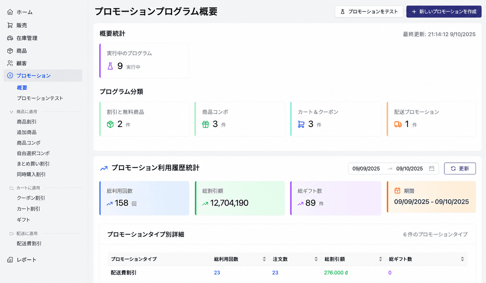 Promotion Overview
