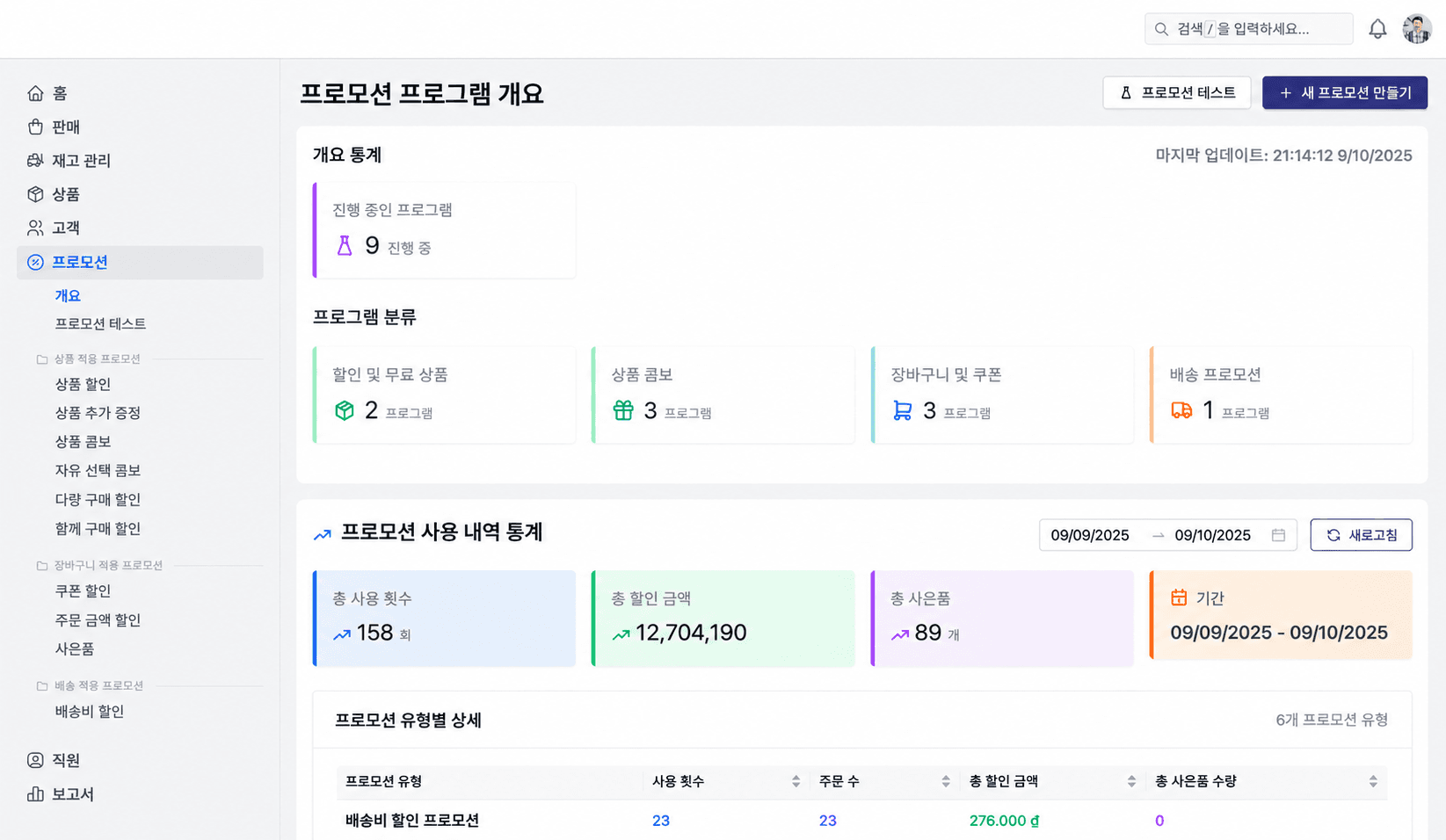 Promotion Overview