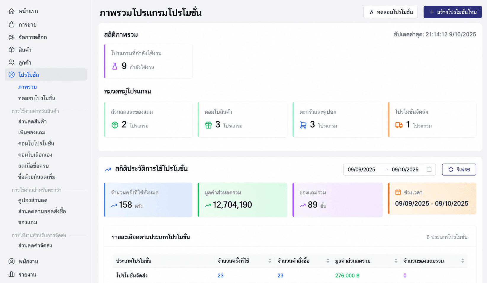 Promotion Overview