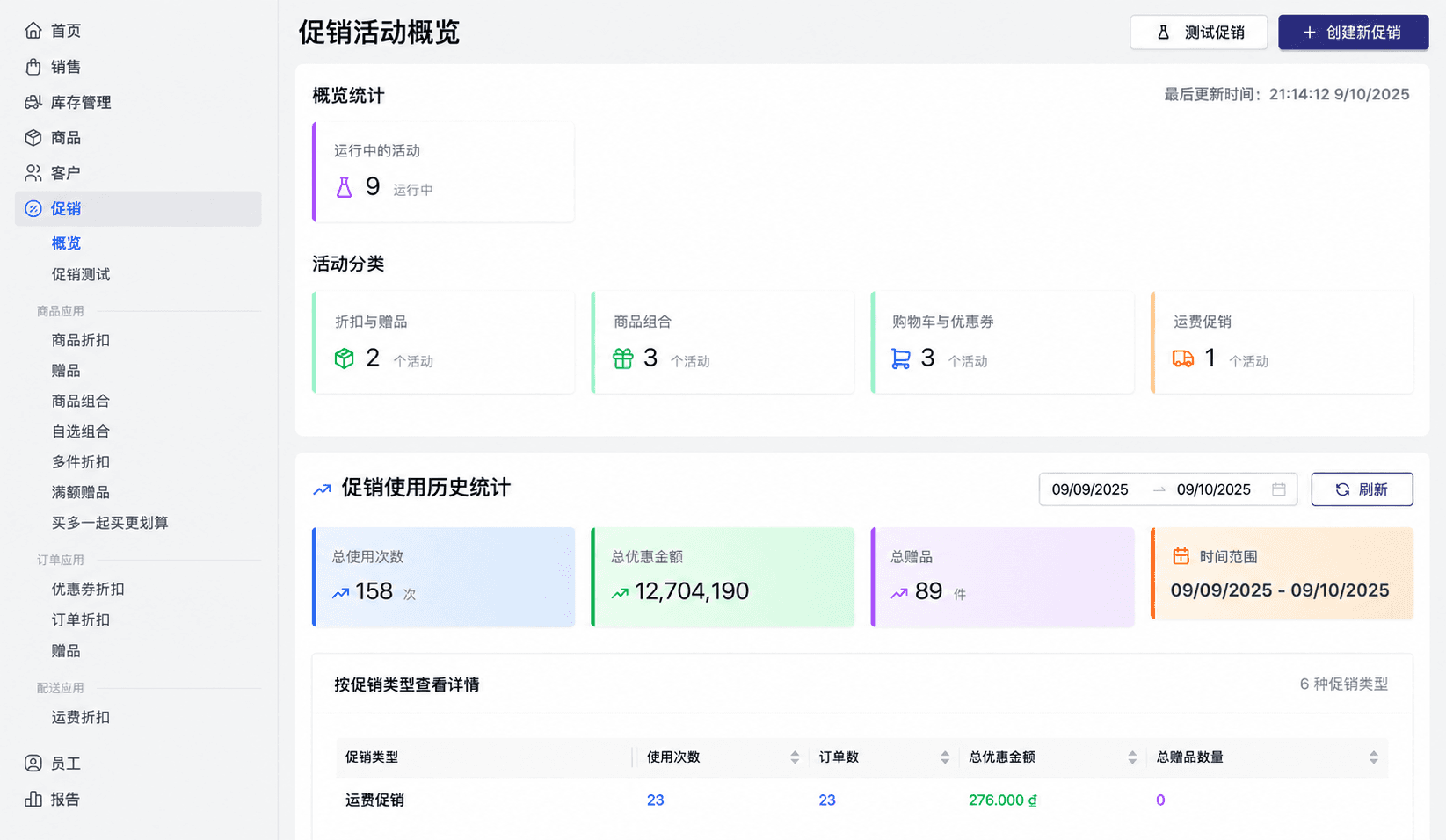 Promotion Overview