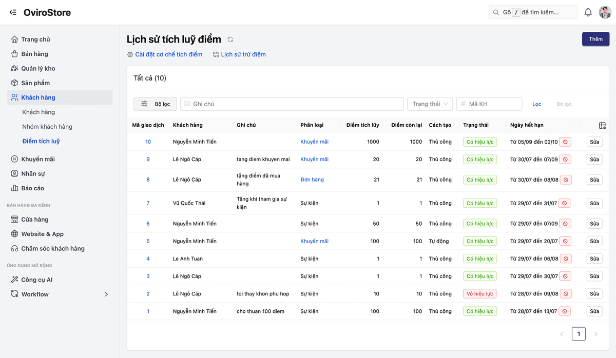 Loyalty & Tích điểm