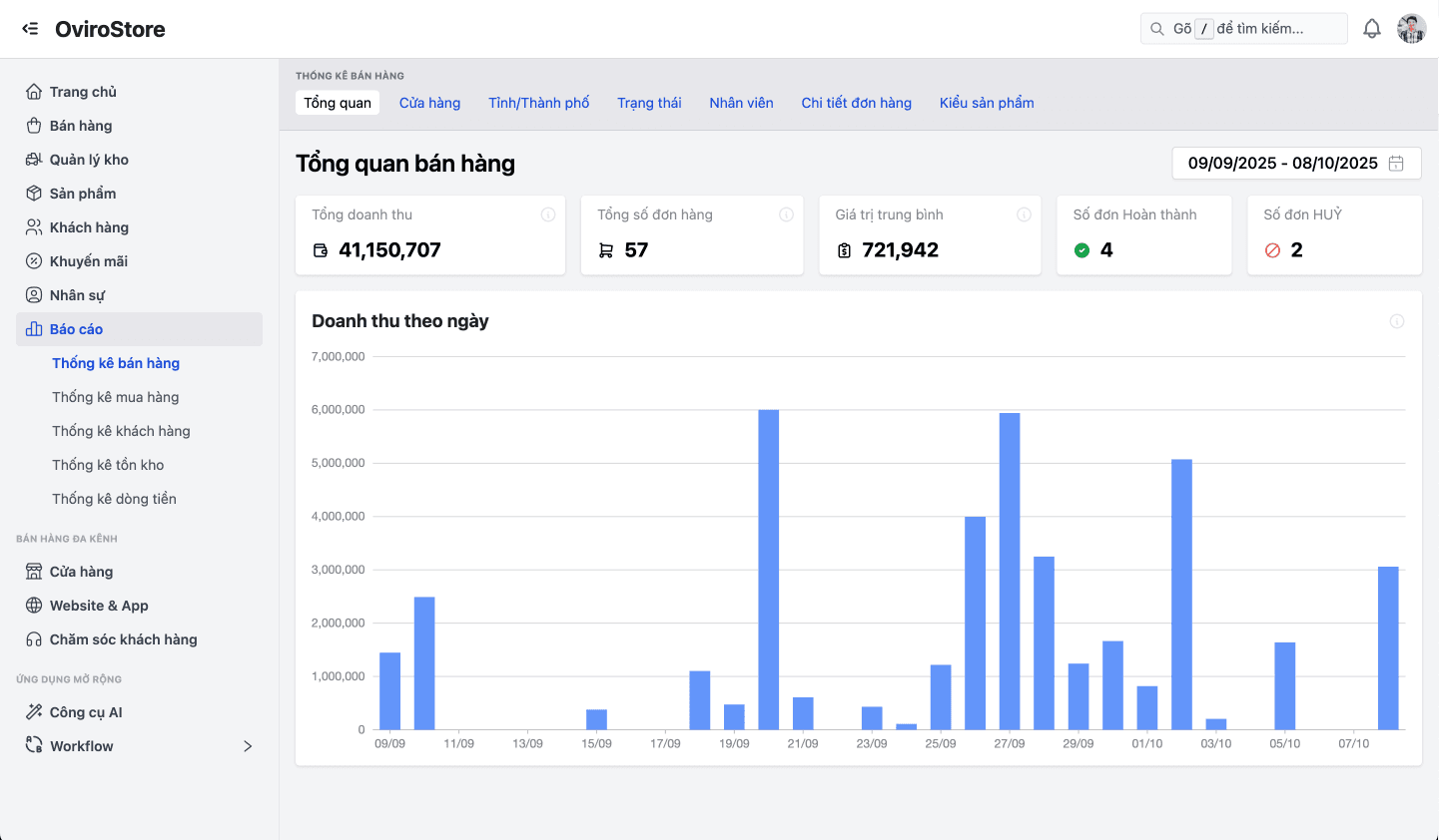Dashboard báo cáo doanh thu tổng quan