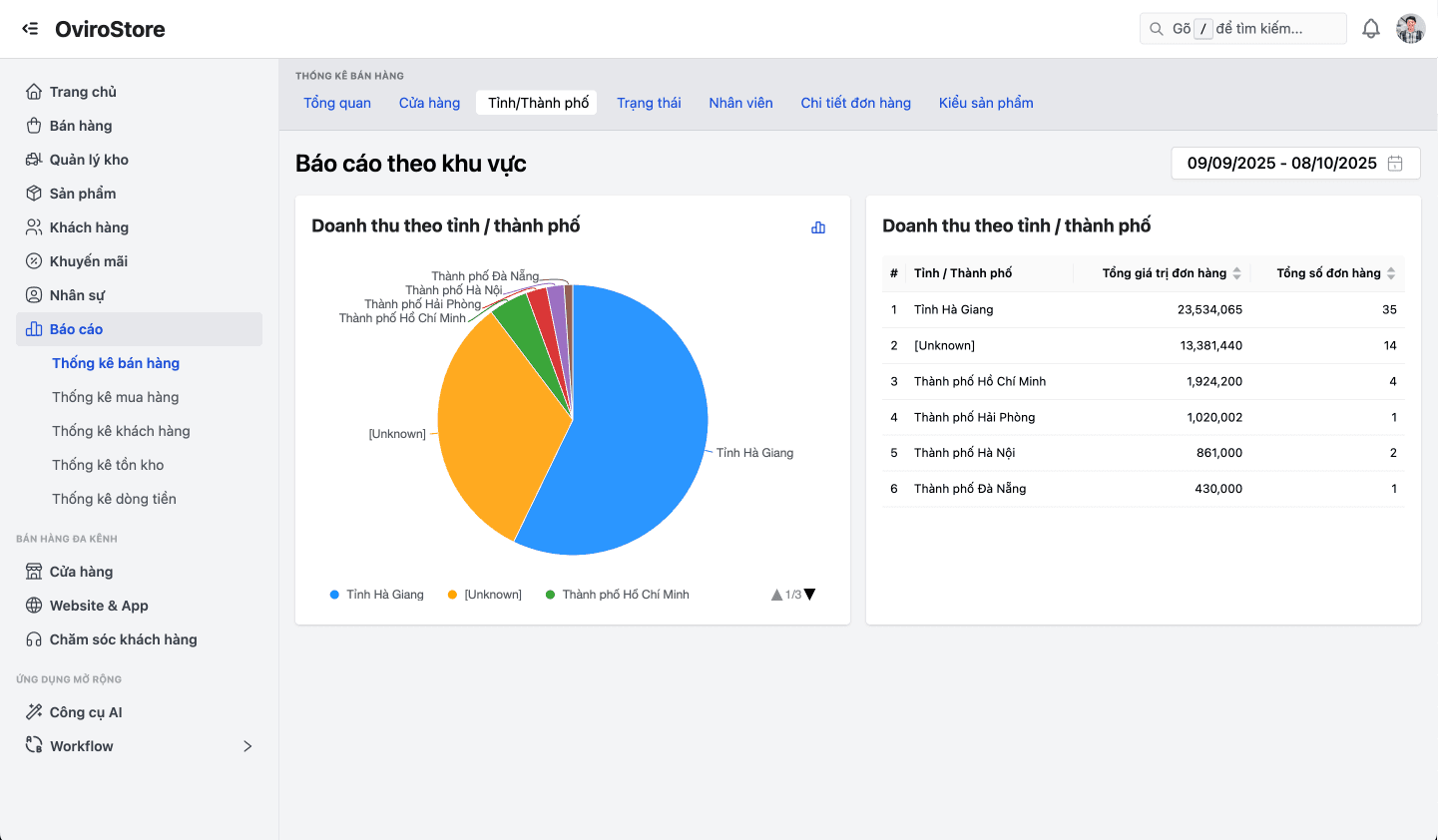 Dashboard phân tích doanh thu theo vùng
