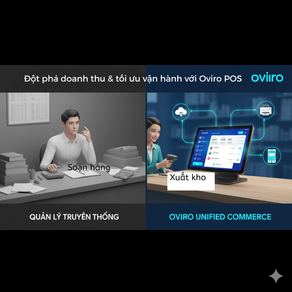 Hệ Thống Unified Commerce Tại POS: Chìa Khóa Tối Ưu Quản Lý Bán Hàng 4.0