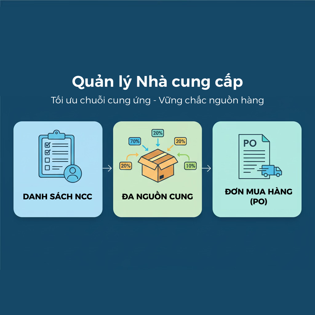 Quản lý đa Nhà cung cấp hiệu quả cho doanh nghiệp bán lẻ