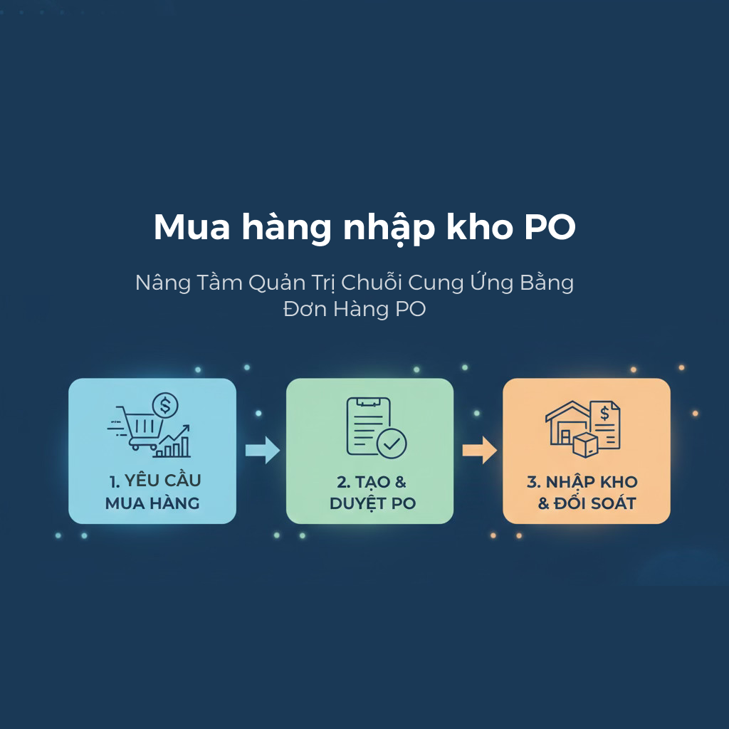Nâng tầm quản trị chuỗi cung ứng bằng Đơn hàng PO