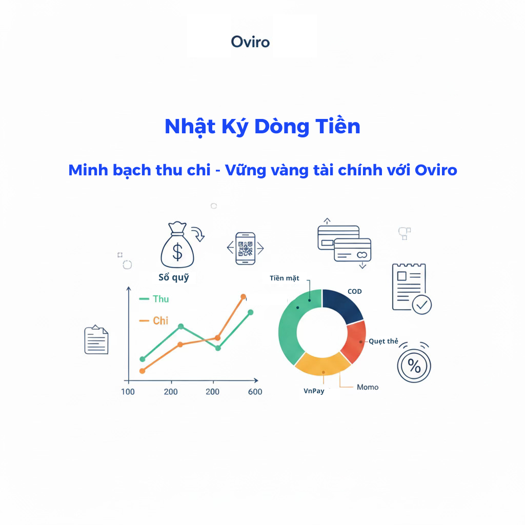 Tiền Đi Đâu, Về Đâu? Hãy Để Nhật Ký Dòng Tiền Oviro Trả Lời Giúp Bạn!