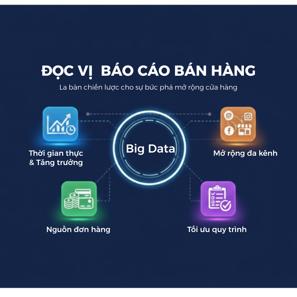 Báo cáo thống kê đơn hàng, “La bàn” chiến lược cho sự bức phá tăng trưởng quy mô