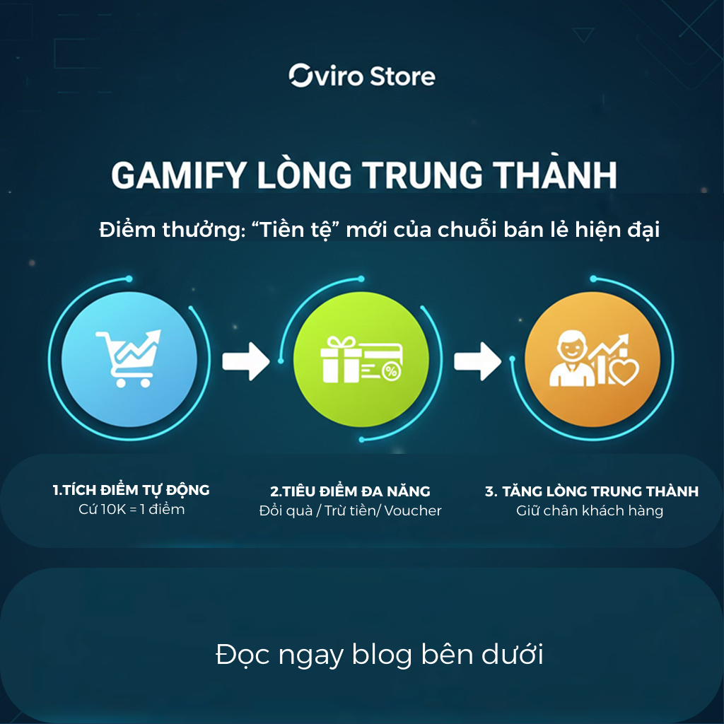 “Game hoá” lòng trung thành với Điểm tích luỹ