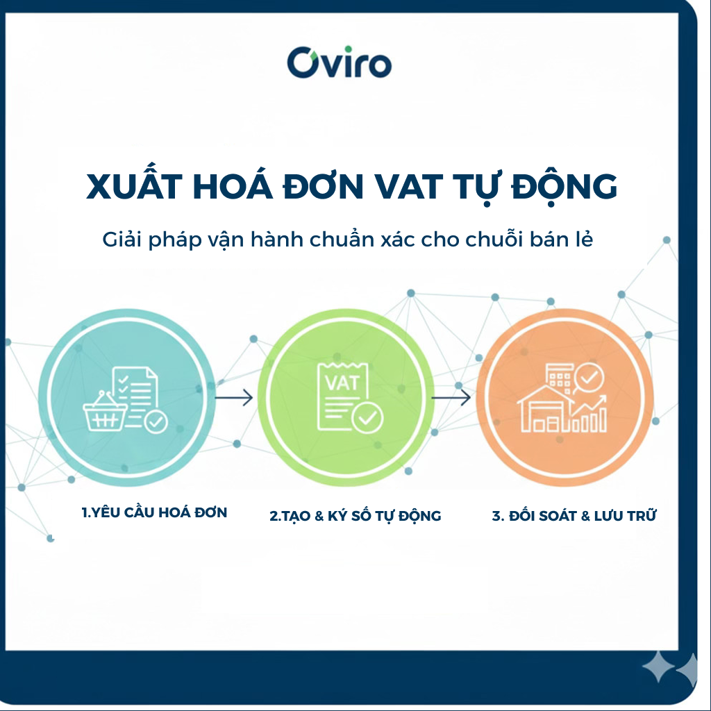 Xuất hoá đơn VAT tự động – Giải pháp vận hành chuẩn xác cho chuỗi bán lẻ