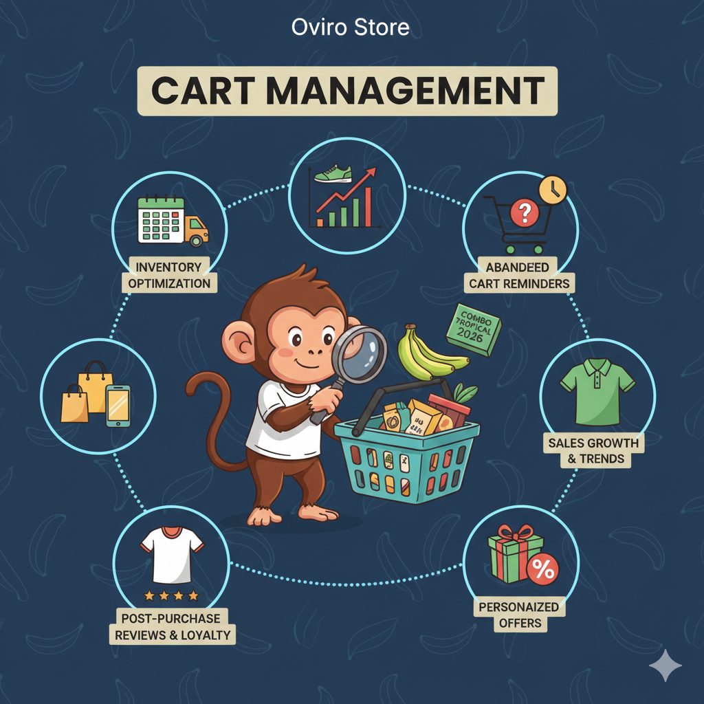 Thấu hiểu “Giỏ hàng chờ” bí quyết tăng tỷ lệ đơn hàng cho doanh nghiệp bán lẻ