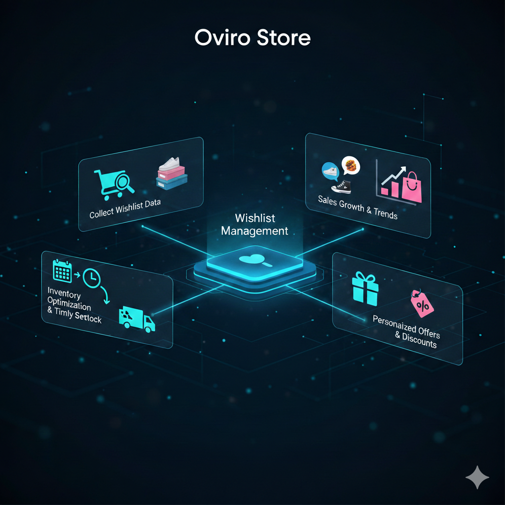 Thấu hiểu “Điểm chạm cảm xúc” của khách hàng với Sản phẩm yêu thích